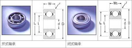 公制深溝球軸承型號(hào)對照